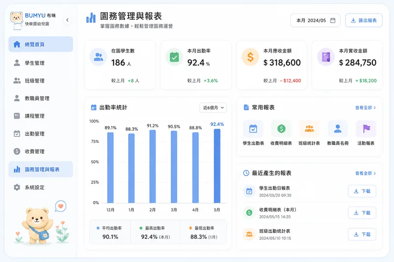 課程機構管理畫面示意:在學人數、出席率與常用報表